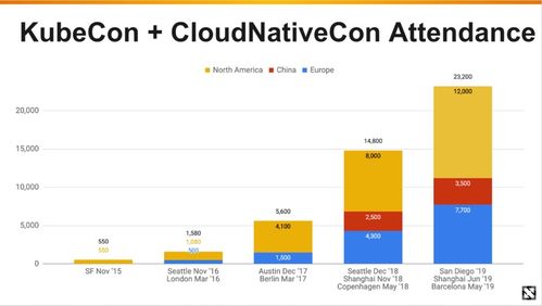 2020 年軟件開發(fā)趨勢預測