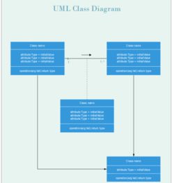 軟件開發流程過程中有很多圖分別都什么時候話