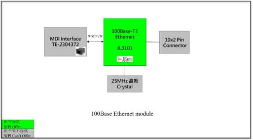 大聯(lián)大世平集團推出基于景略產品的車載以太網方案
