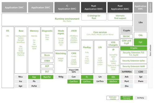 武當(dāng)系列開(kāi)發(fā)生態(tài)擴(kuò)容,黑芝麻智能與elektrobit聯(lián)合推出解決方案