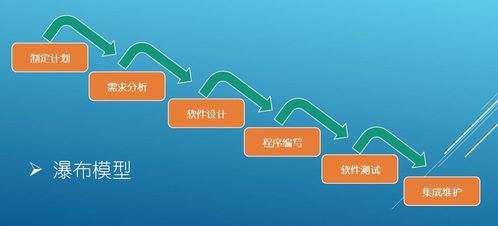 軟件開(kāi)發(fā)環(huán)境概述