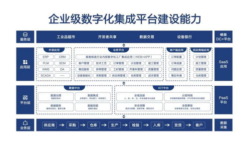 恒遠科技完成數千萬A輪融資，以工業互聯網服務引領數字經濟建設